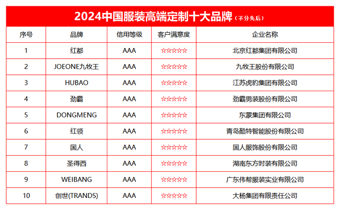 必一运动2024中国服装高端定制十大品牌榜单发布(图2)