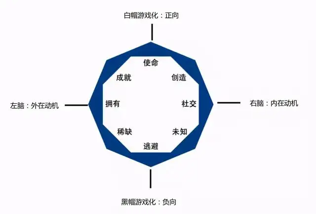 30套经典互联网思维研究模型