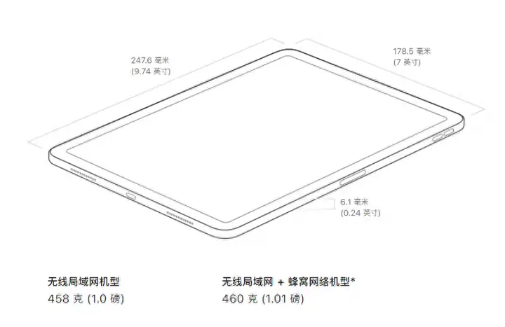 cellular和wifi版哪个好（浅谈cellular和wifi版的区别）