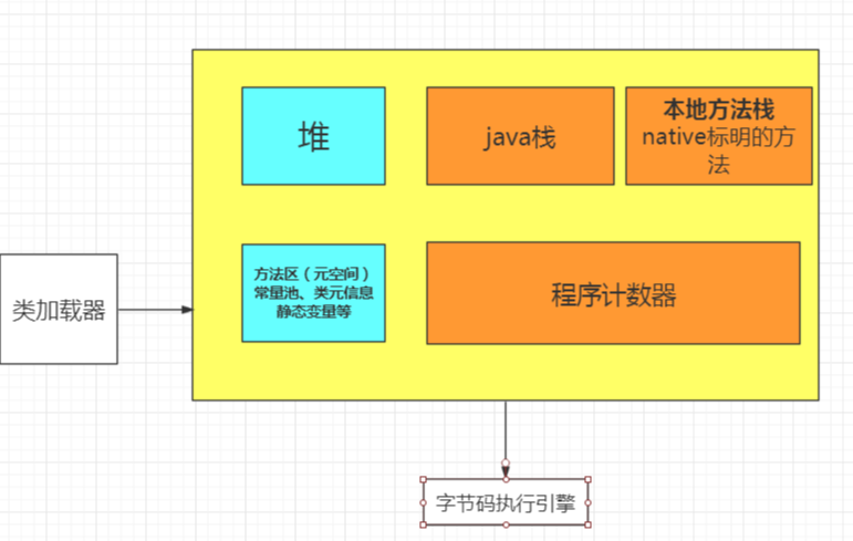 面试Java岗老喜欢盯着JVM问，有那么多项目要调优吗？
