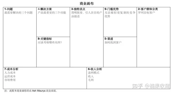 37岁裸辞创业变现15w,我应用的7个思考模型