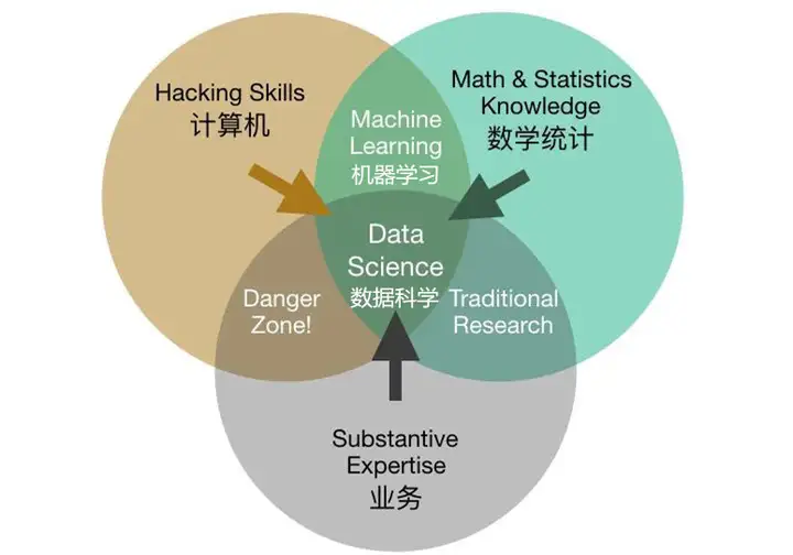 人工智能行业的就业前景怎么样？薪资待遇如何？2