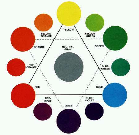 为什么相反颜色的滤镜可以令物件颜色加深，而相似颜色的滤镜则可以令物件颜色变浅？