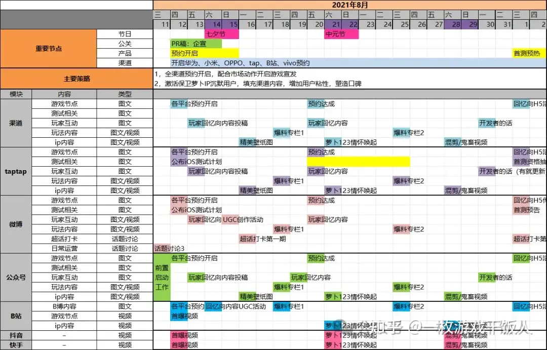 如何制定游戏运营计划