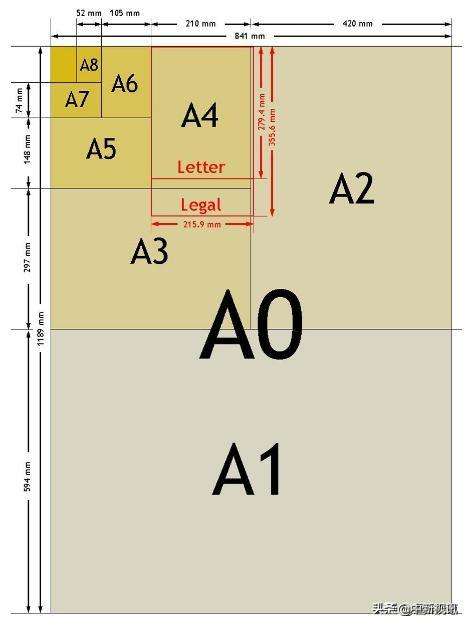 a5和b5的本子哪个大？a5和b5实物图