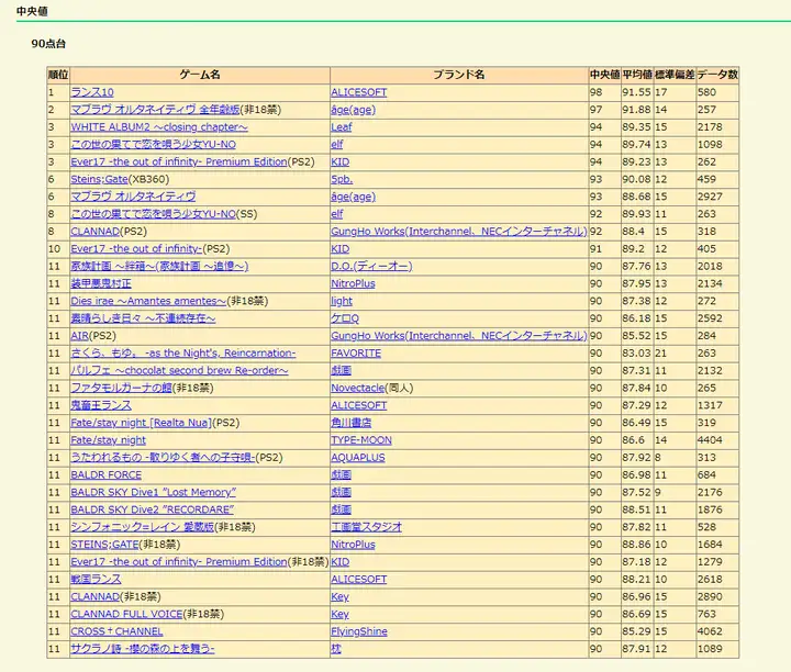 图片[91]-如何入坑 Galgame?-wfh132博客网