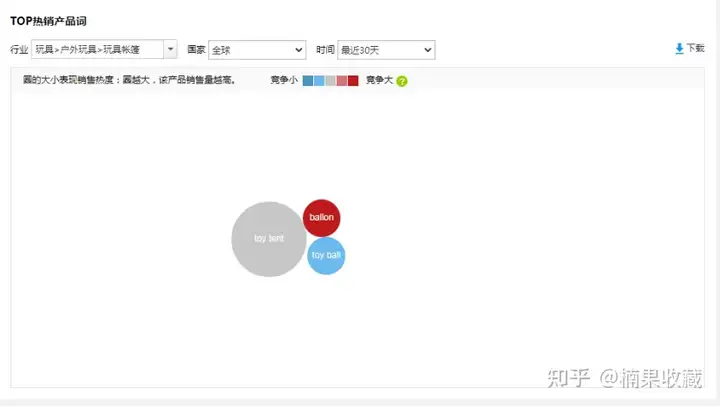 速卖通如何快速从0到1?我总结了这6点方法论
