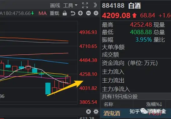 今日大盘走势如何？(今日大盘走势图分析)