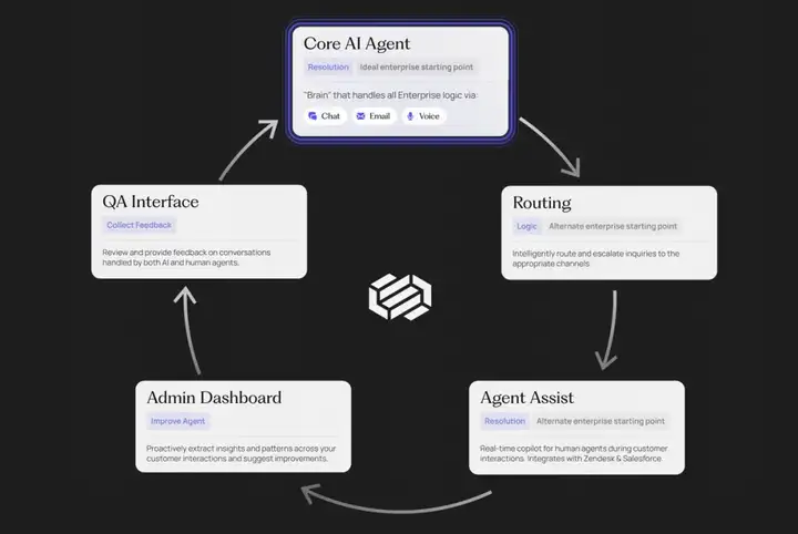 Decagon：用 AI Agent 解放客服团队，能否成为下一个独角兽？