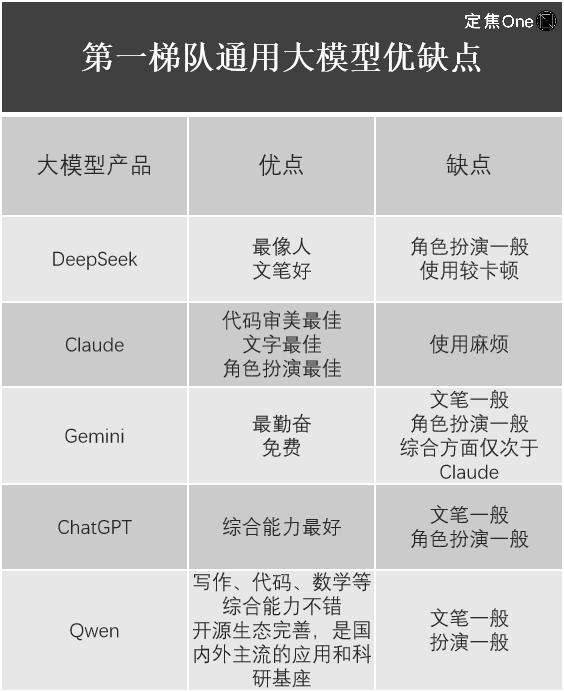 DeepSeek们的成本，是怎么计算的？