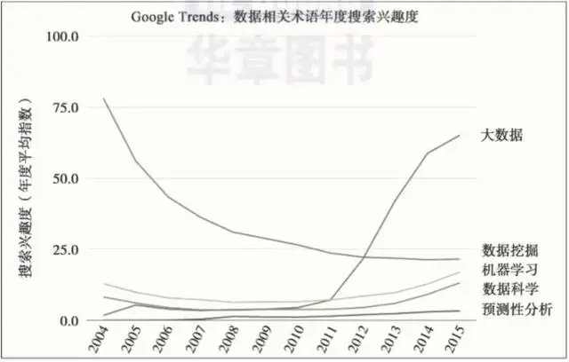 数据挖掘是什么过程（数据挖掘技术包括哪些）