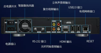 网络播放器是干什么用的？网络播放器怎么连接电视机