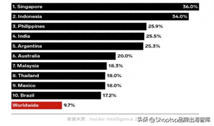 如何开跨境电商？怎样做电商从零开始