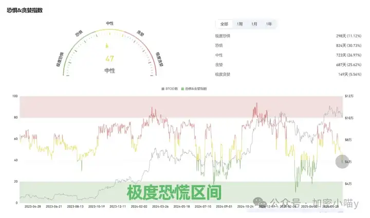比特币假突破+川普搅局连环变？Pepe腰斩，Sol崩盘下的山寨机遇——这三大币种解锁风暴撞上PCE，爆仓还是爆赚？