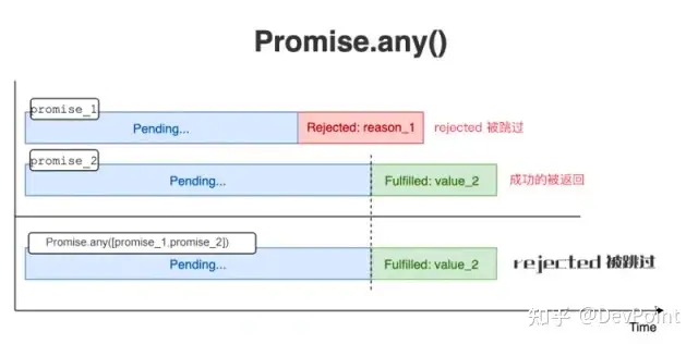 关于promise小技巧 你们知道哪些？1