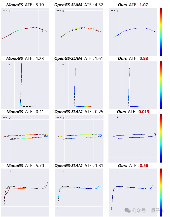突破户外RGB-only SLAM尺度漂移难题，精确定位+高保真重建 | ICCV'25开源