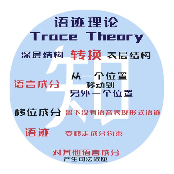  trace theory 