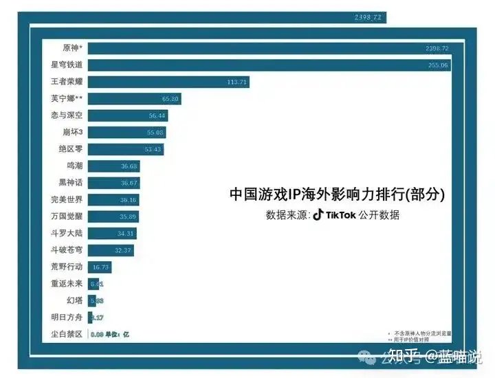 2025年的今天,如何看待原神的成功?