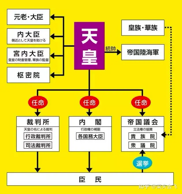 为什么日本帝国时期的日本军队一直有“下克上“这种不正常的事发生？ - 知乎