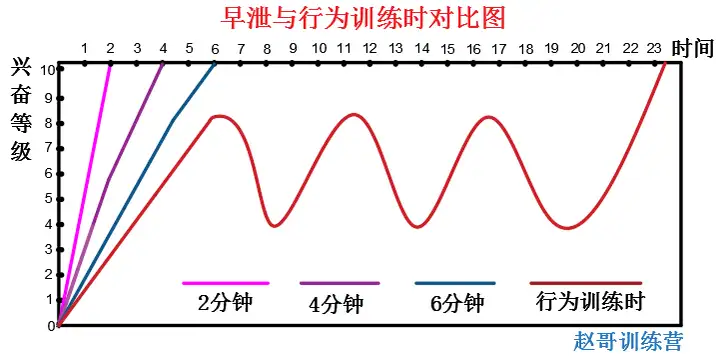 用自慰器有什么用?自慰器可以测试自己是否早泄吗?