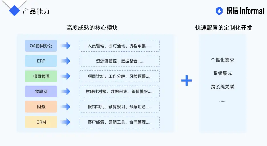 低代码开发平台有哪些？