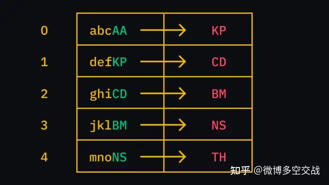 什么是区块链？定义是什么？