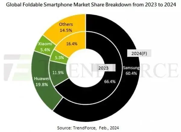 iPhone折叠屏手机什么时候发售（苹果折叠屏或2025年推出）