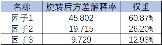 权重怎么算？100分权重60占多少分