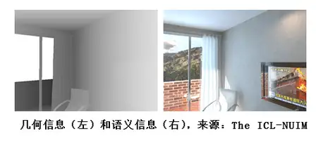 虚拟现实(VR)和增强现实(AR)背后的核心技术是什么?8 虚拟现实(VR)和增强现实(AR)背后的核心技术是什么?