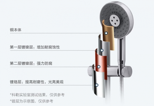 科勒水乐章多功能手持花洒兼具颜值与实用