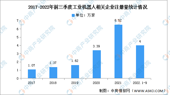 023年中国工业机器人行业市场前景及投资研究报告"