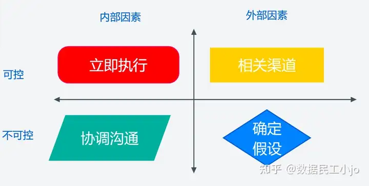 3分钟帮你强化数据分析思维，不来看看吗？——九数云BI插图11