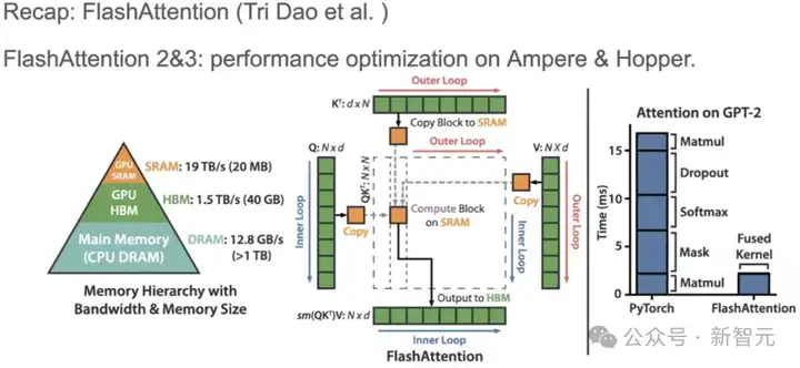高效Attention引擎是怎样炼成的？陈天奇团队FlashInfer打响新年第一枪！