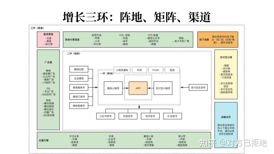 抖音流量增长逻辑是什么 2023流量增长的逻辑该变了详情介绍