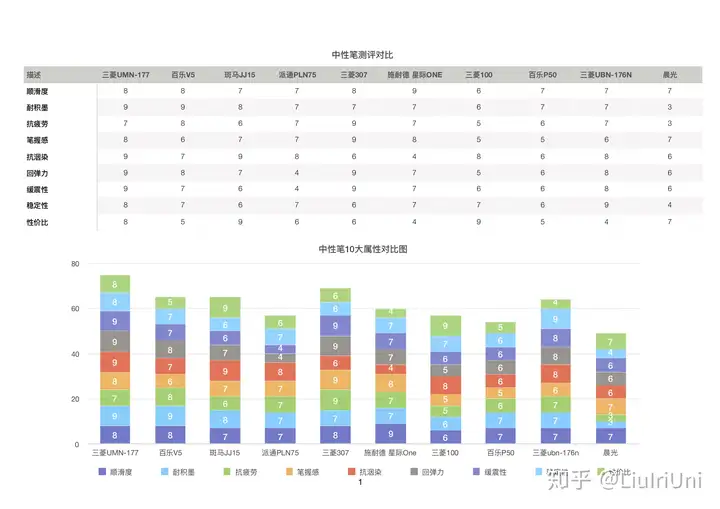 几大笔类推荐（主要适用于学生）？