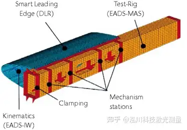 自适应机翼增升装置的创新研究：激光多普勒测振技术在风洞测试中的应用与优势