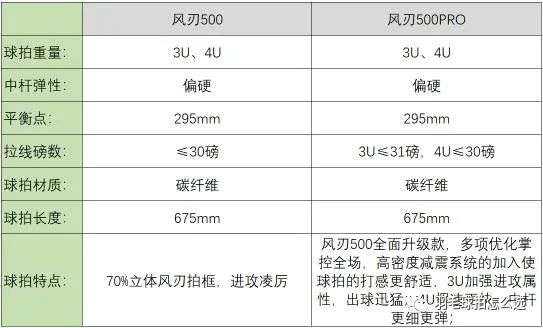 风刃500pro对比500升级了什么？风刃500pro值得买吗