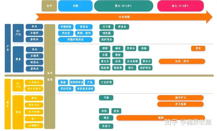 搭建自己的私域流量池,从人货场分析冲出重围的线下店铺