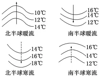 上升补偿流图片