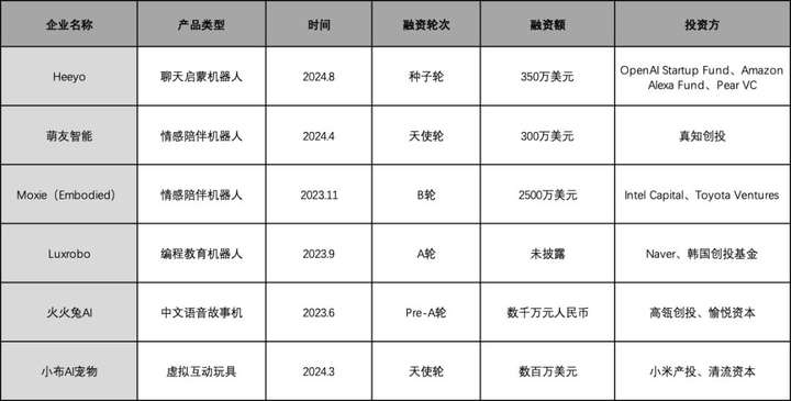 万创行研——AI玩具，下一代“亲密形态”的智能终端