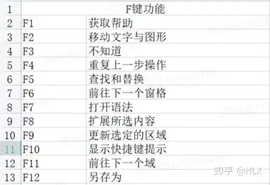Word里复制、粘贴、剪切的快捷键是什么？还有哪些常用快捷键？(word复制粘贴的快捷键是什么)