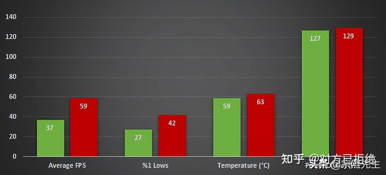 入门级独立显卡有哪些 RTX3050和RX6600XT谁值得购买