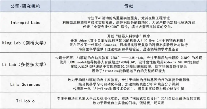 AI+生物科技路线图曝光！近百页重磅报告出炉，八大领域颠覆未来，谷歌、英伟达都在看！