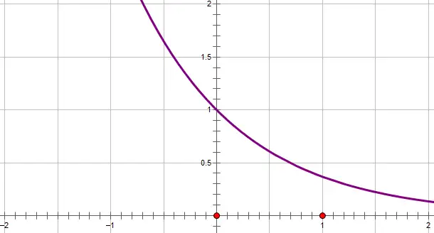 如何不借助计算机推算或者想象出1/(1+e^(-x))的函数图像？ - 知乎