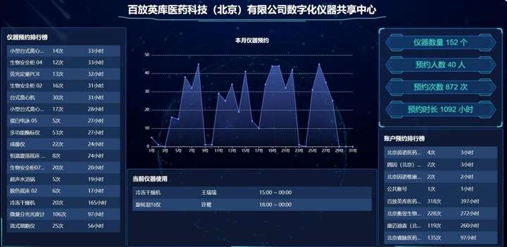 走进企业丨百放数字化生物医药公共服务平台全面开放