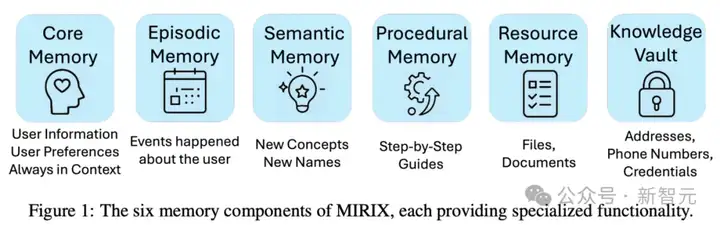 全球首次，「AI记忆」开源落地！MIRIX同步上线APP