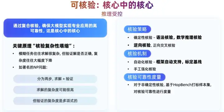 高阶程序，让AI从技术可行到商业可信的最后一公里