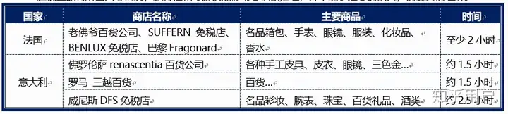 如何跟团欧洲游？
