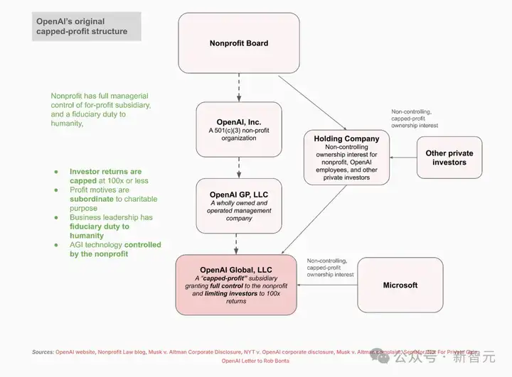 惊天丑闻！OpenAI档案曝光，奥特曼捏造YC董事长身份，虚伪真面目被揭穿