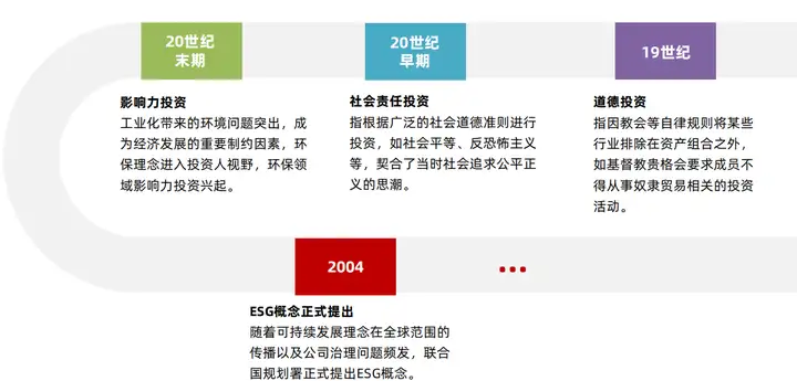 到底什么是ESG? 到底什么是ESG?